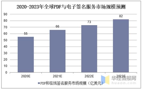 2020年中國版式軟件市場發展現狀與行業趨勢展望