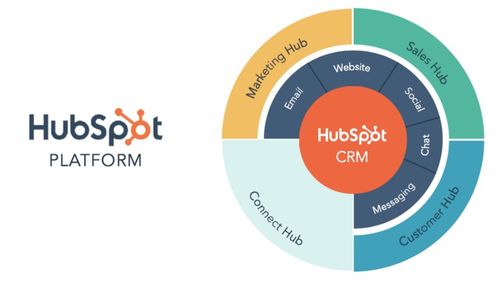 產(chǎn)品驅(qū)動的增長 B2B營銷的未來之路——專訪HubSpot營銷增長副總裁