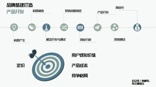 萬字解析品牌全域增長模型 從戰(zhàn)略構(gòu)建到實戰(zhàn)落地的營銷顧問指南