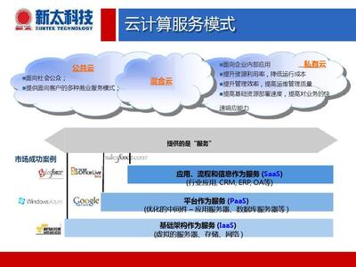 云計(jì)算服務(wù) 驅(qū)動(dòng)智慧城市建設(shè)的核心引擎
